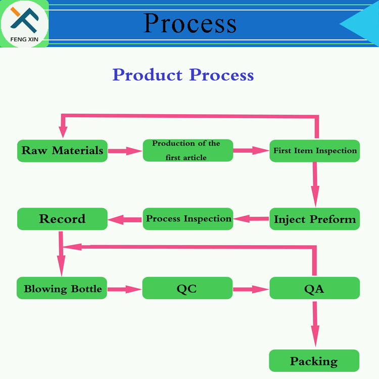200ml Clear Plastic butter packaging
