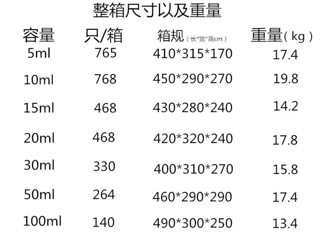 5ml,10ml,15ml,20ml,30ml,50ml,100ml Essential Oil Glass Bottle with Pp Dropper and white Cap gold ring