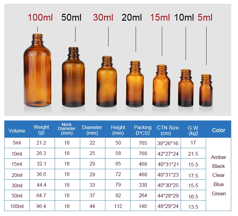 China supplier 5ml 10ml 15ml 20ml 30ml 50ml 100ml amber glass perfume bottle with cap