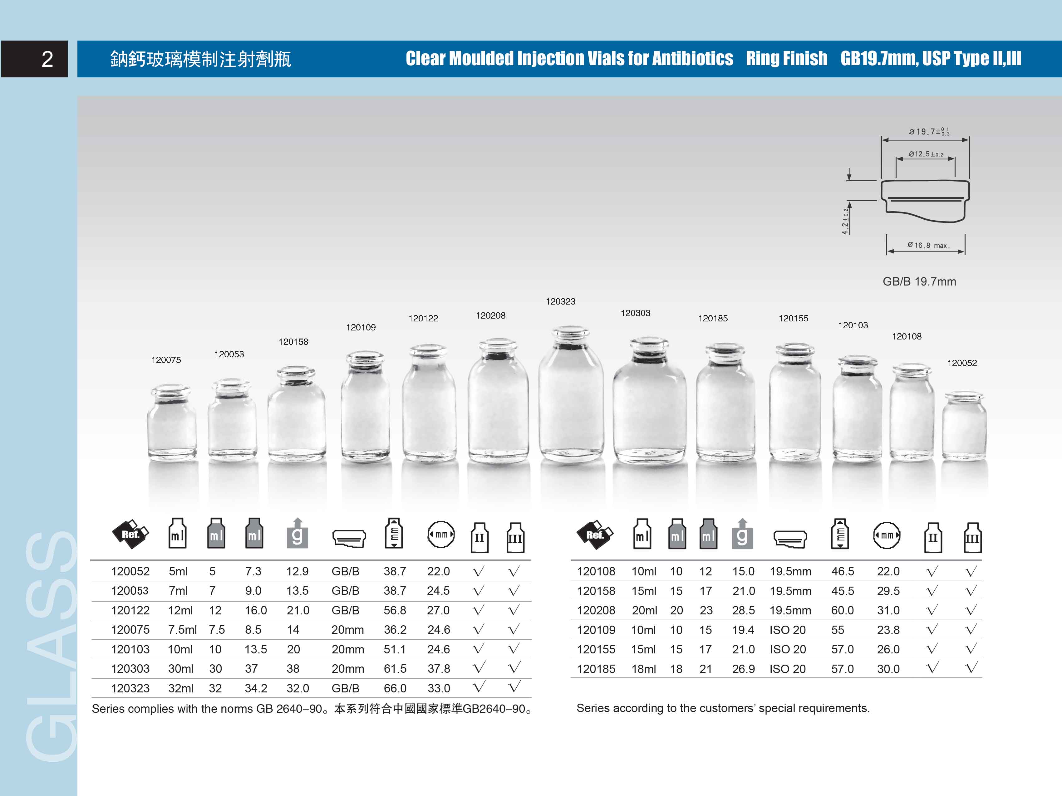 Clear Moulded Injection Vials for Antibiotics Ring Finish GB19.7MM, USP Type II,III