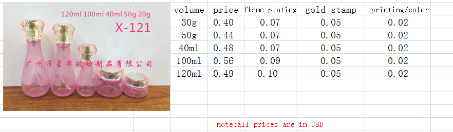 Clear pink color glass bottle with diamond-shaped cap