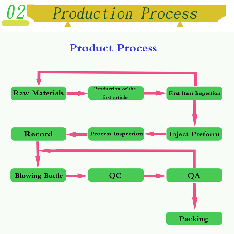 Custom luxury cosmetic packaging blue printed cosmetic jar container