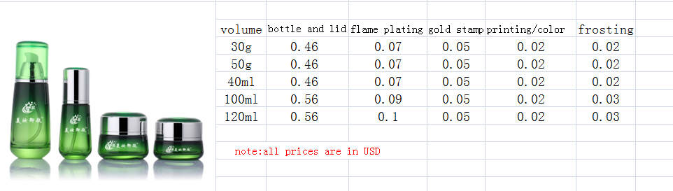 Emerald green round cream glass bottle