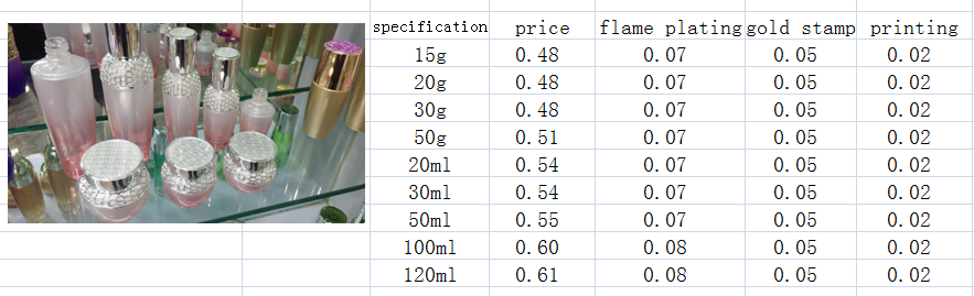 High-end palace emulsion liquid bottle and face cream jar