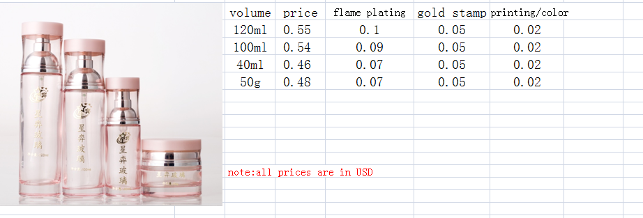 Luxury ppackaging pink color empty cosmetic sets spray glass bottle with rond lid