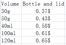 New high-end cylinder glass bottle