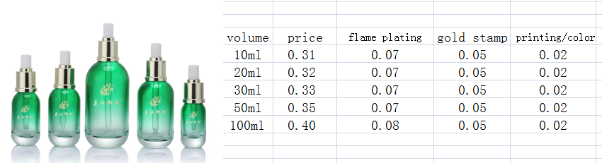 Thick bottom gradient green essential oil dropper glass bottle for 10ml 20ml 30ml 50ml 100ml