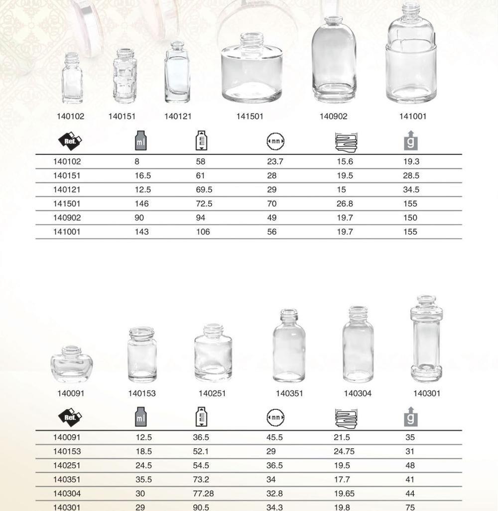 Wholesale Perfume/Cosmetic Glass Bottle 10ml From Shandong Pharmaceutical Glass Co., Ltd