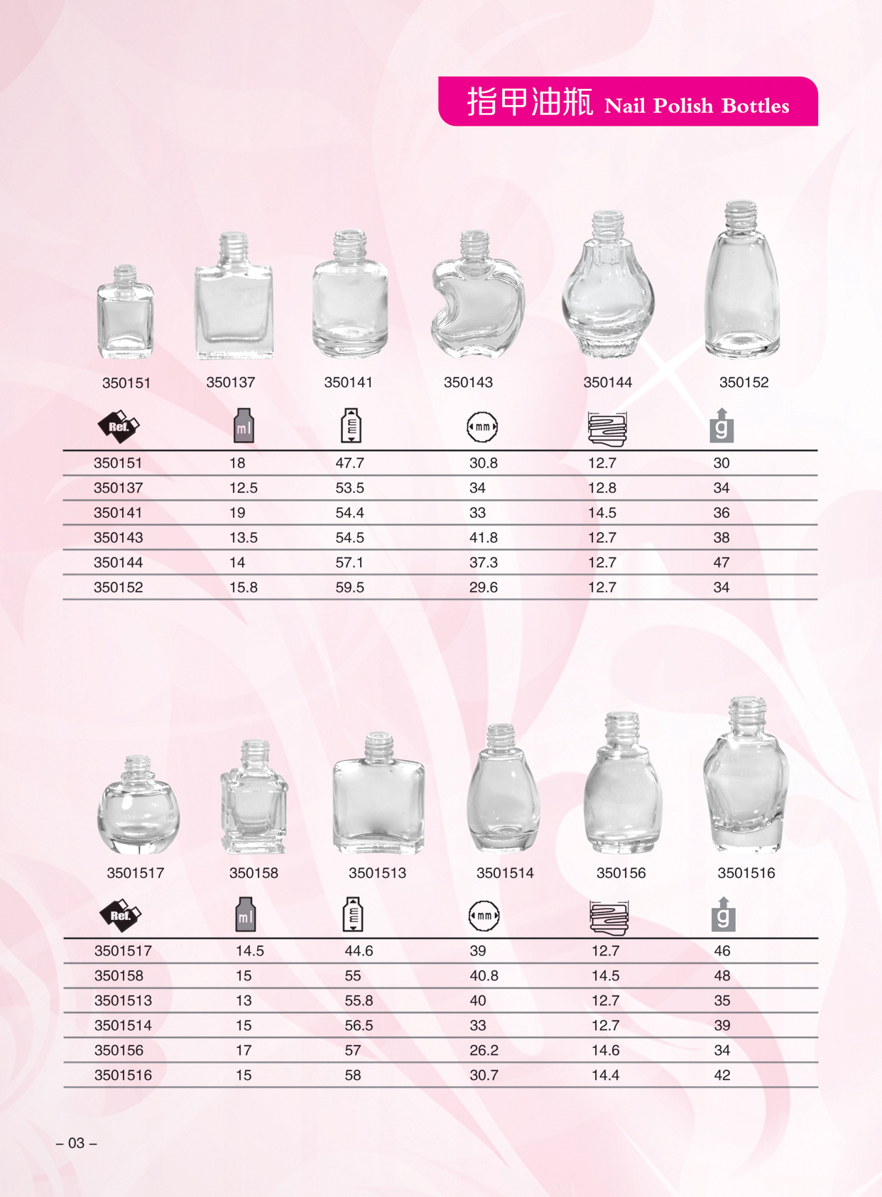 different sizes of Roll-on Nail Polish glass bottles with plastic or metal roller ball cap