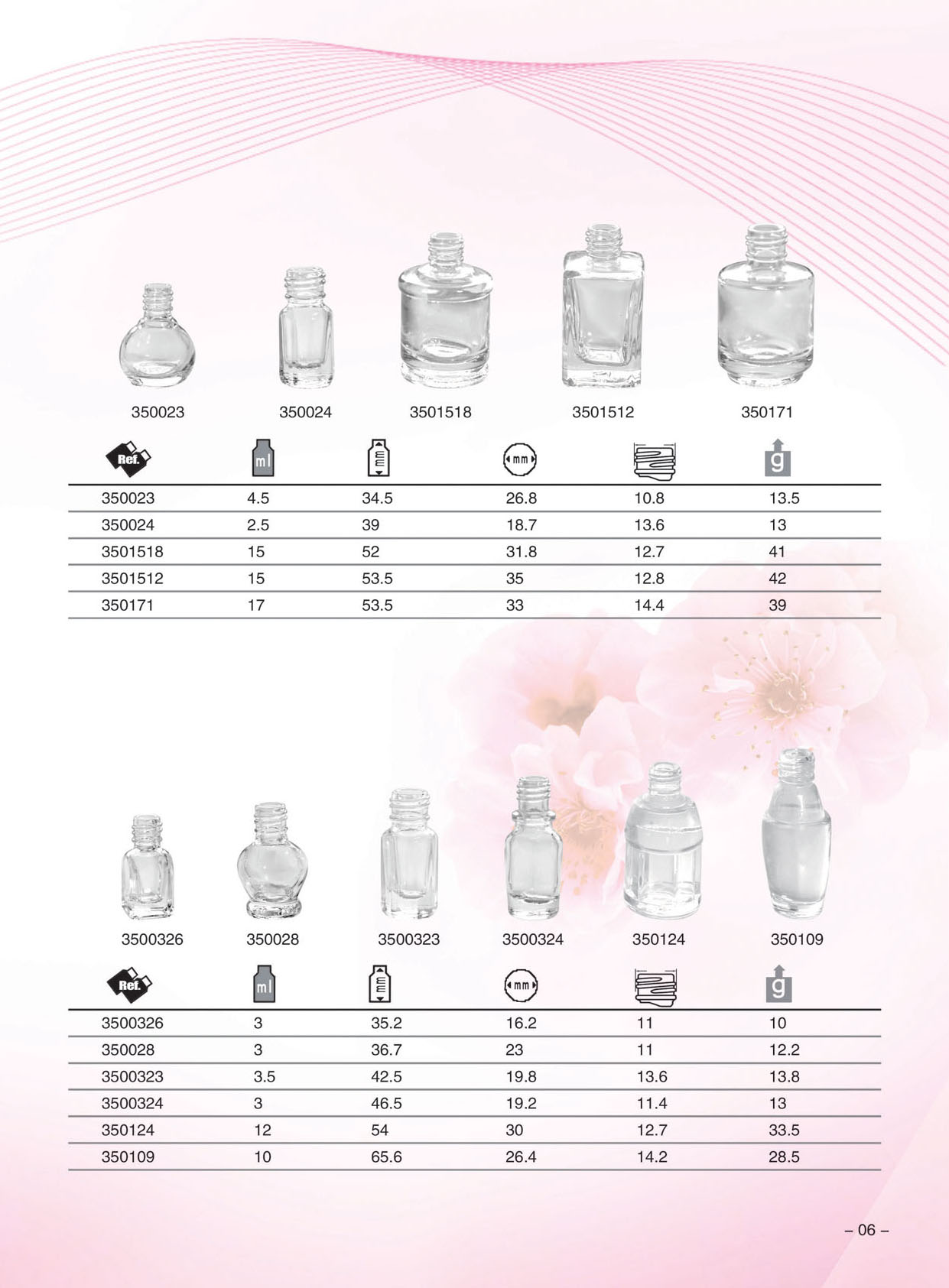 different sizes of Roll-on Nail Polish glass bottles with plastic or metal roller ball cap