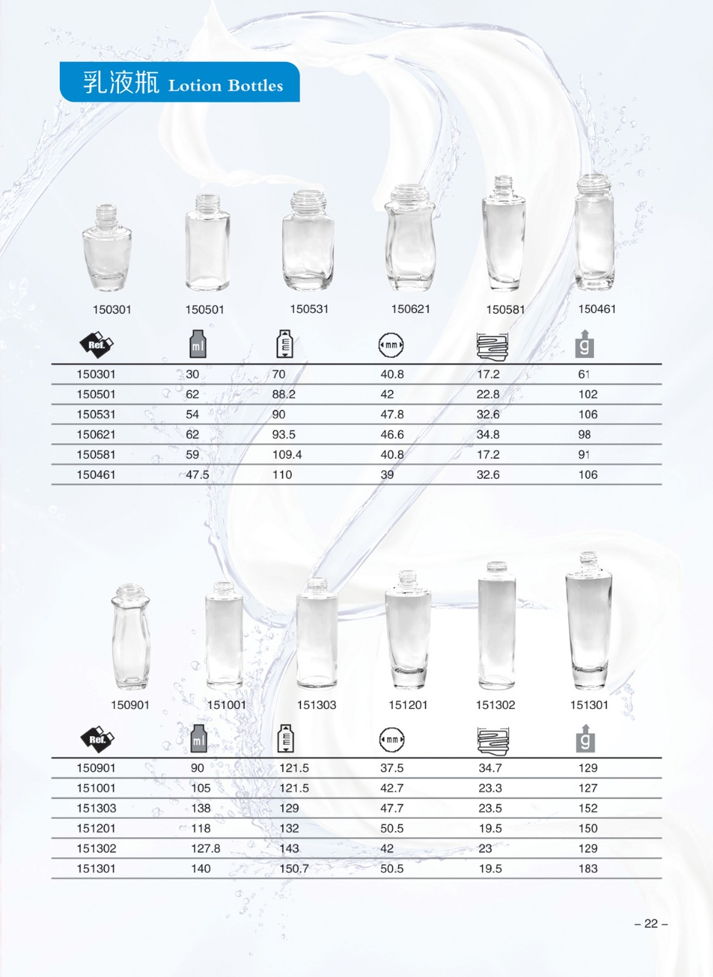 fragrance bottle perfume glass bottle glass cosmetic bottle