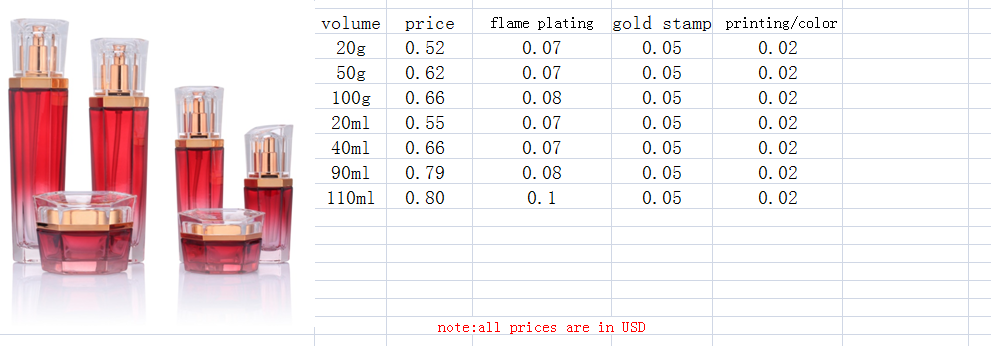 luxury hexagon shaped gradient red color emulsion glass bottle set