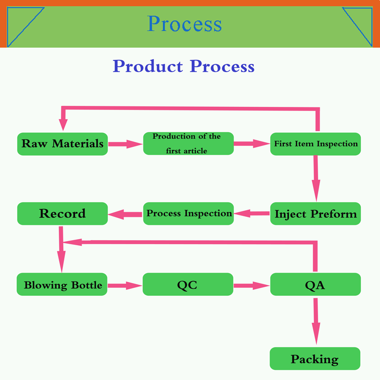 small size 60g PET clear plastic containers cream jar with black lid